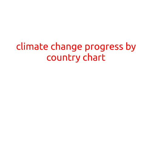 Climate Change Progress by Country Chart