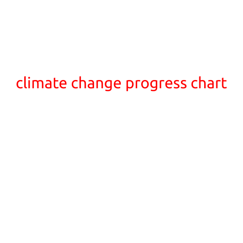 Climate Change Progress Chart: A Visual Representation of Our Collective Efforts