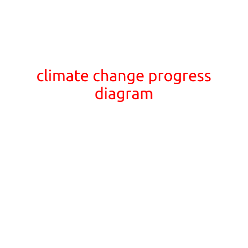 Climate Change Progress Diagram: Understanding the Journey to Mitigation and Adaptation