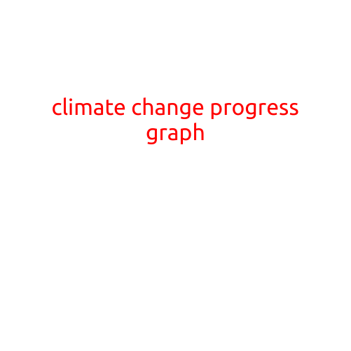 Title: Climate Change Progress Graph: A Visual Guide to the Fight Against Global Warming