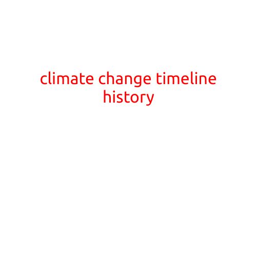 Climate Change Timeline History