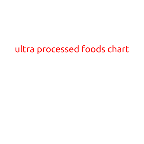 Ultraprocessed Foods Chart: Understanding the Ingredients and Risks