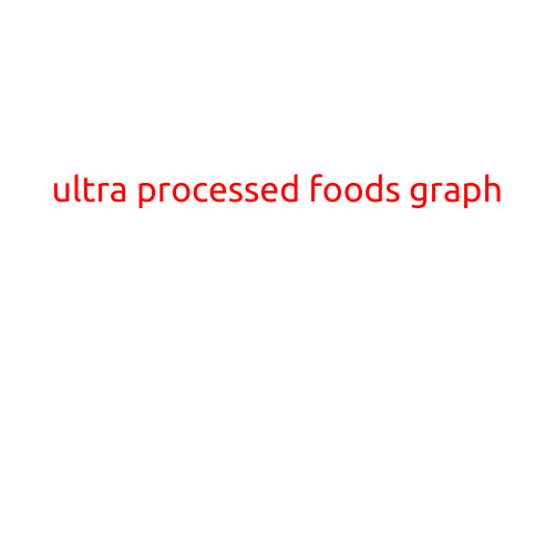 Title: The Ultra-Processed Foods Graph: Exploring the Rise of Processed Foods in Our Diets