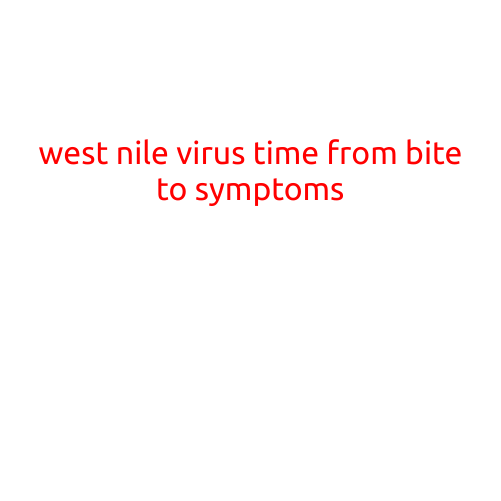 West Nile Virus: Time from Bite to Symptoms